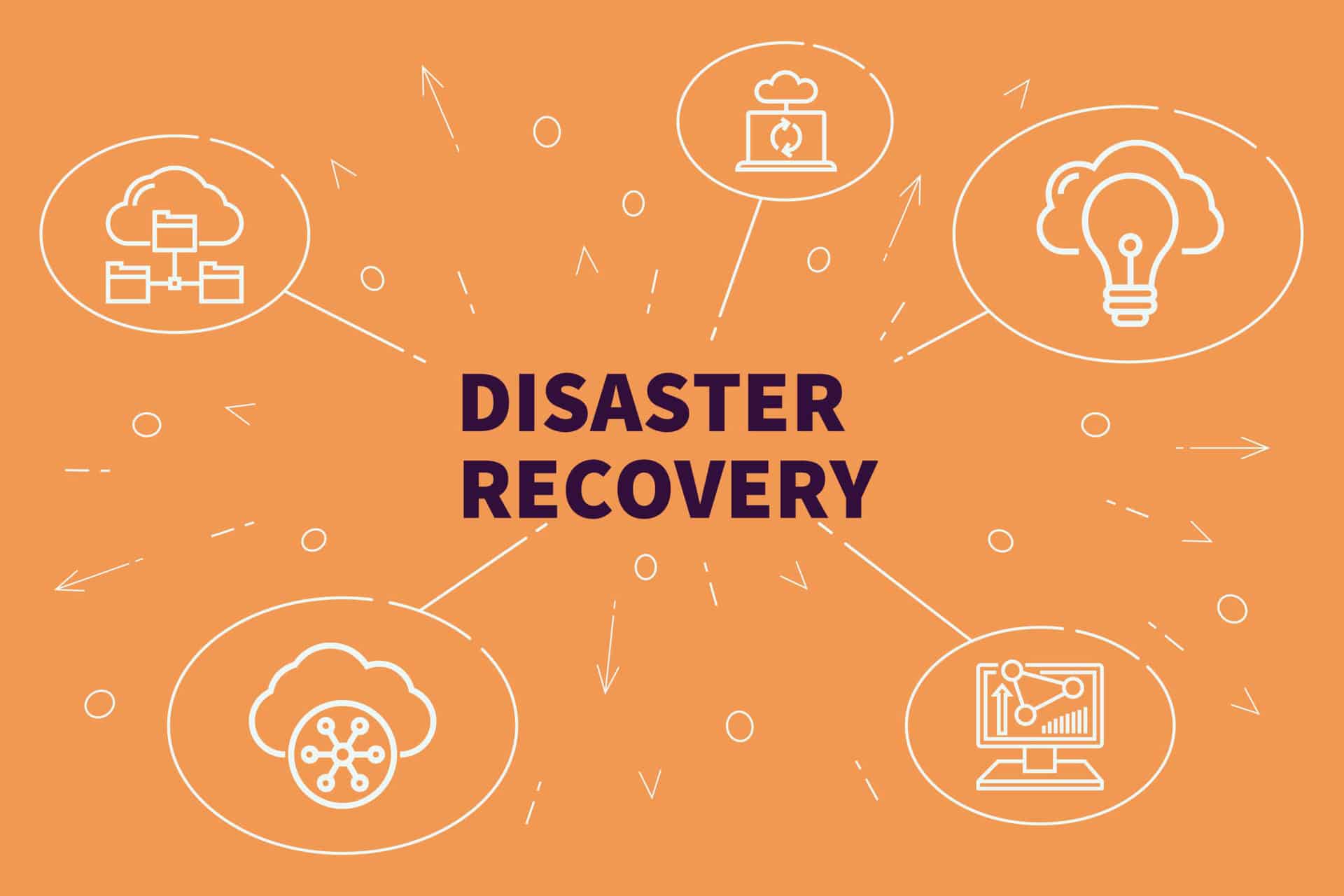 Disaster recovery and business continuity plans