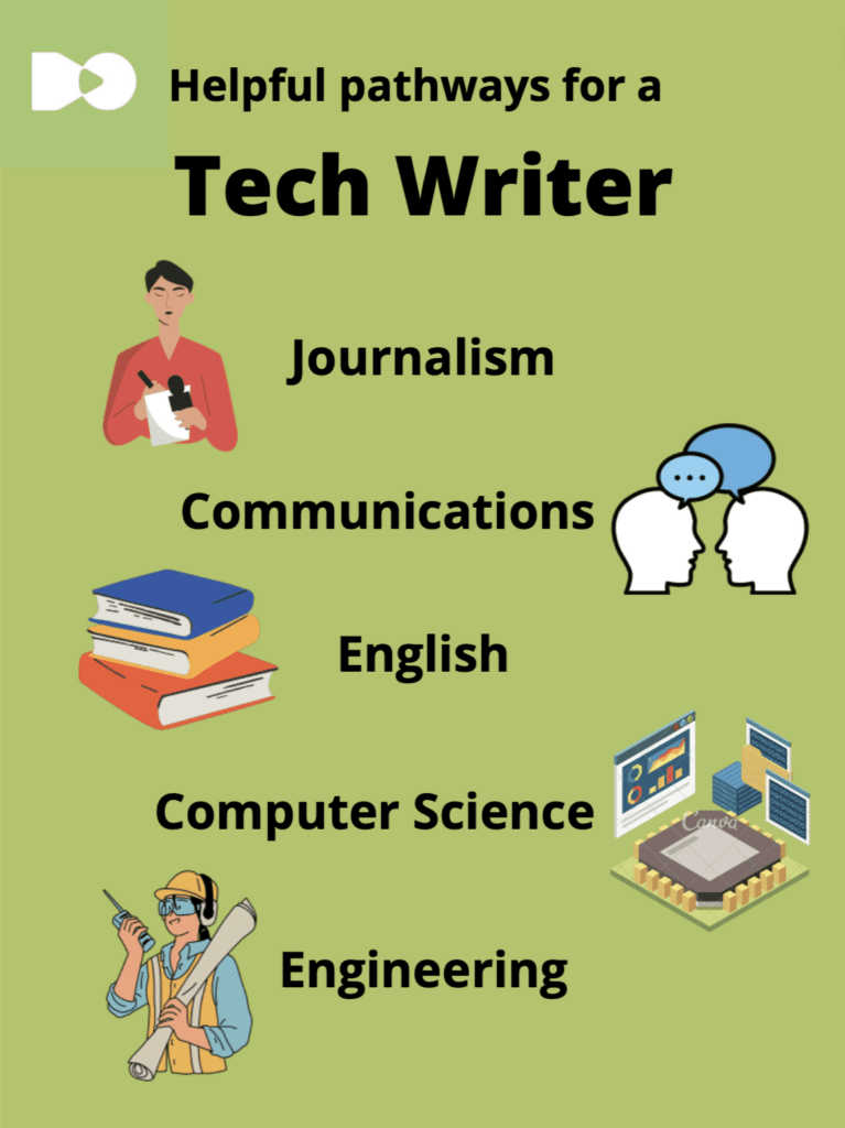 Pathways that can help in starting a career in tech writing / technical writing