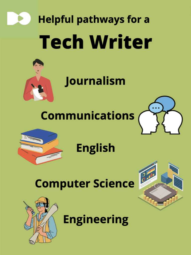 phd in technical writing