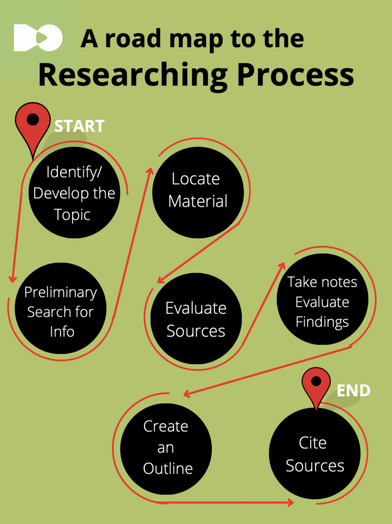 The research process for a tech writer