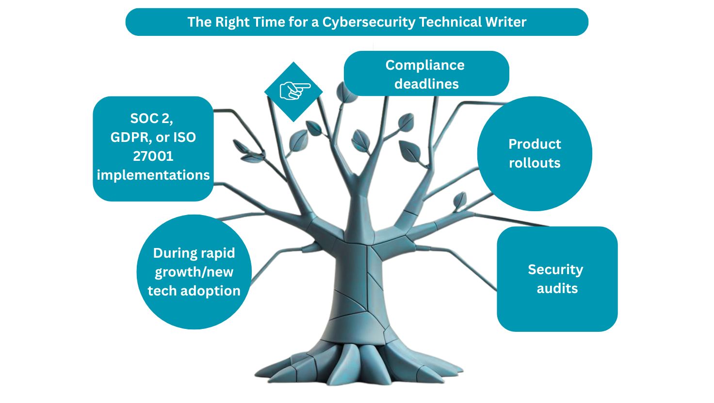 When Should You Hire a Cybersecurity Technical Writer?