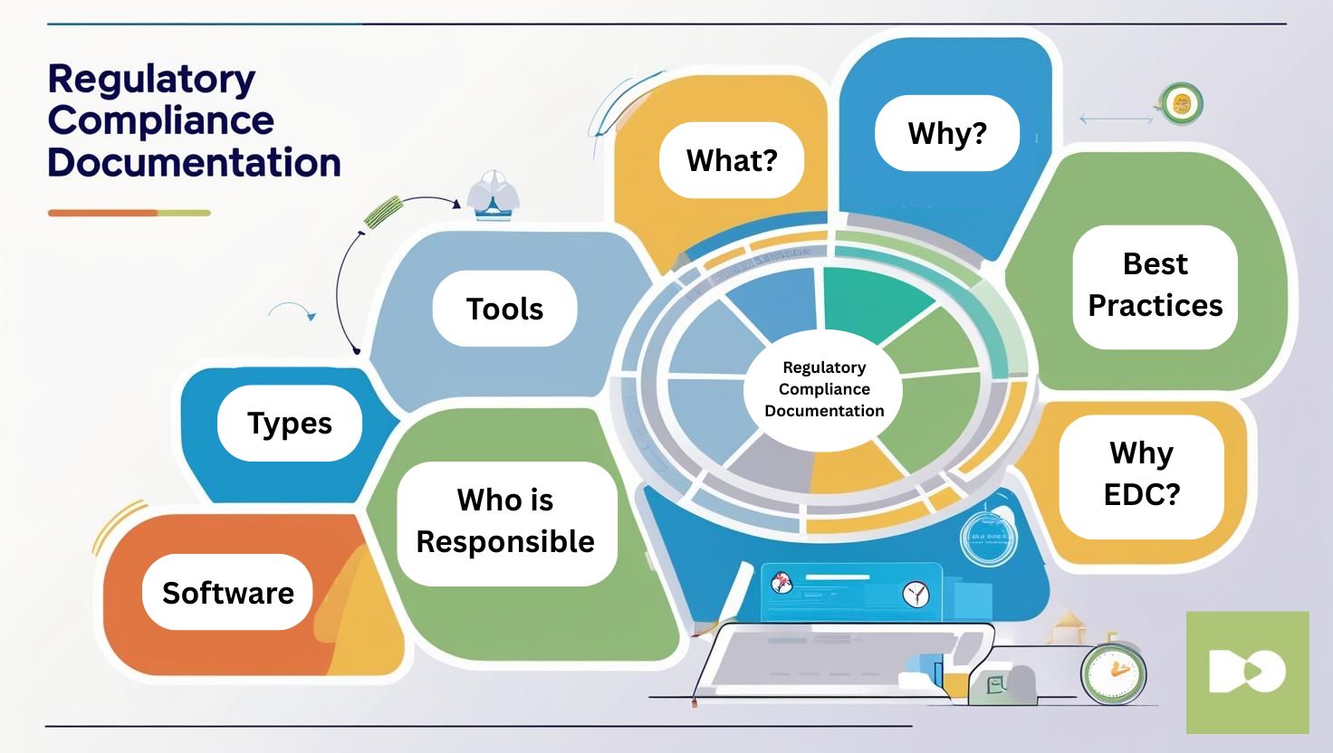 Regulatory Compliance Documentation